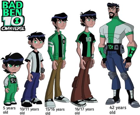 bad ben 10